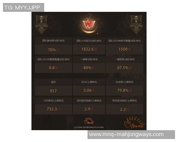 2026电竞新闻S15LOL比分DOTA2专题深入分析WE战队的技术优势与战术布局 2026电竞新闻S15LOL比分DOTA2专题深入分析WE战队的技术优势与战术布局